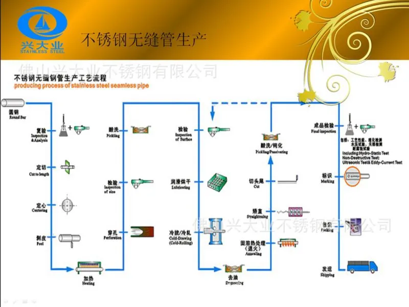 佛山兴大业不锈钢有限公司