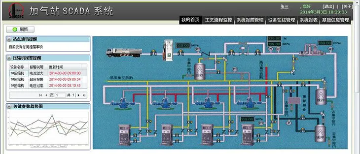 润丰建站-加气站站控系统