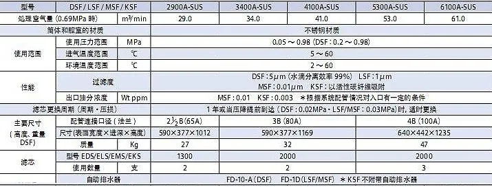过滤器样式表