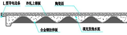 全钢陶瓷防静电地板