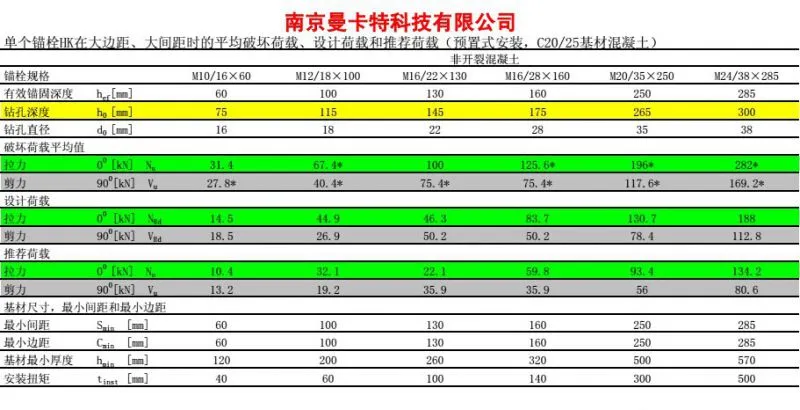后扩表1