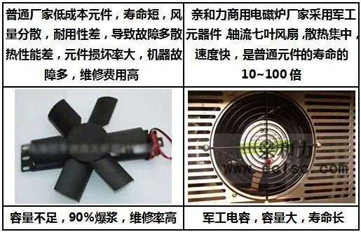 亲和力商用电磁炉厂家直销 亲和力商用电磁炉厂家直销