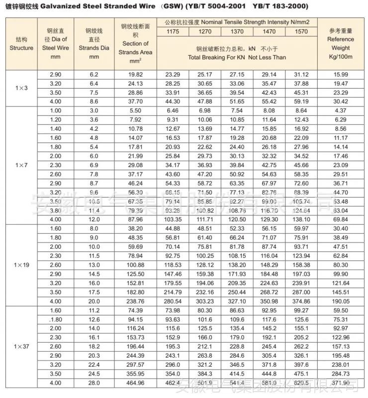镀锌钢绞线