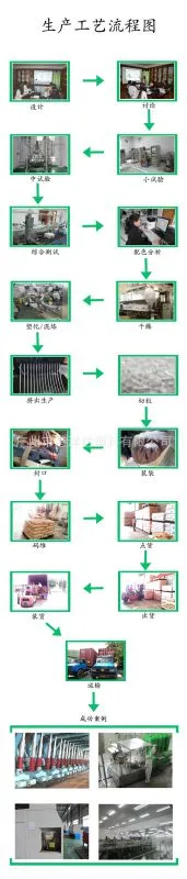 new流程图