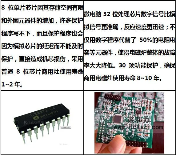 亲和力商用电磁炉微电脑32位数字芯 亲和力商用电磁炉微电脑32位数字芯