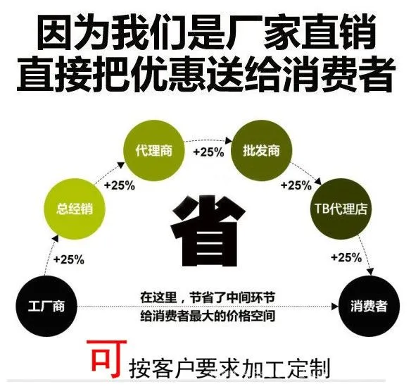 我们是厂家111