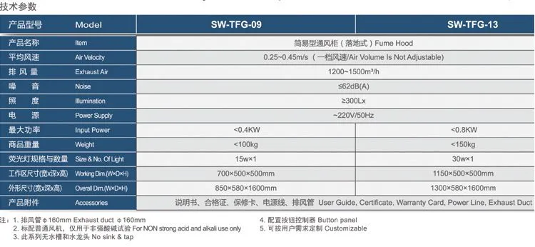 sw-tfg-09详1