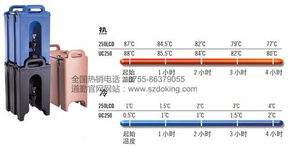 UC250