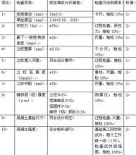 缆索护栏实测项目