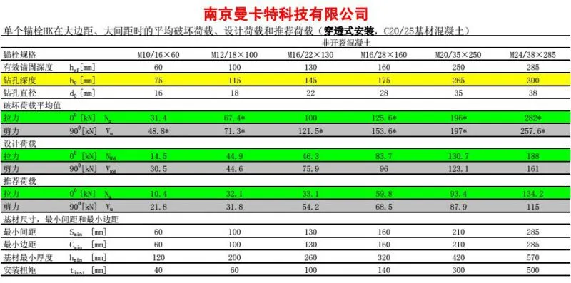 后扩表3
