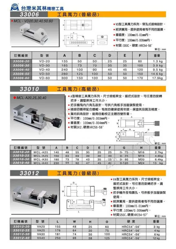 33006-33012万力普及品