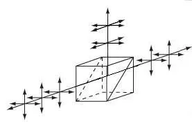Non-polarzing Beamsplitter