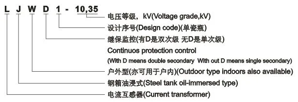 LJW(D)1-10、35电流互感器型号含义 LJW(D)1-10、35电流互感器型号含义