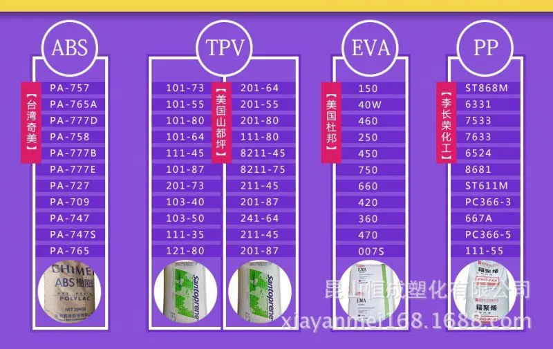 ABS tpv