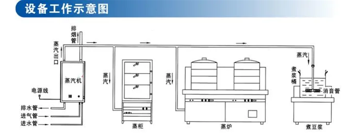 点击打开原图 设备工作图