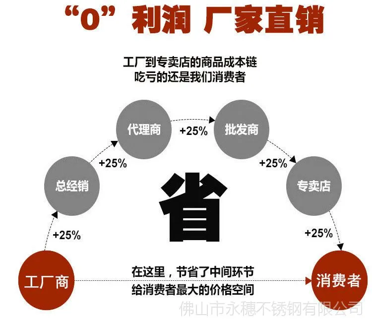 不锈钢管工厂直供