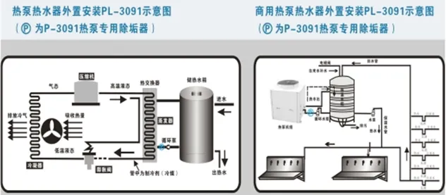热泵专用除垢器示意图 热泵专用除垢器示意图