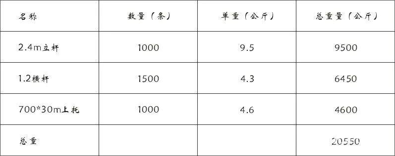 脚手架