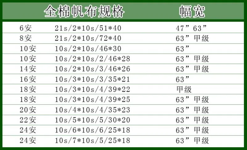 帆布规格2