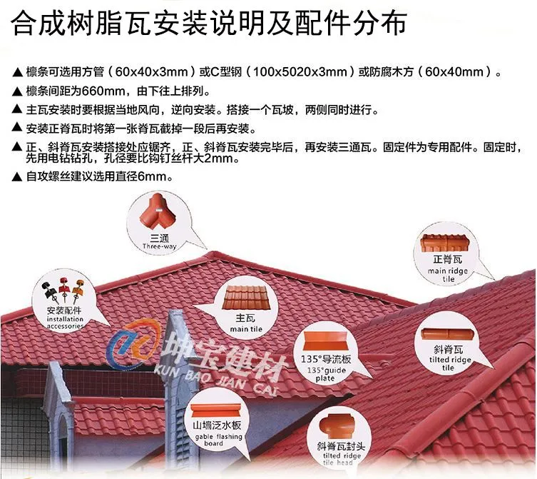 合成树脂瓦安装说明