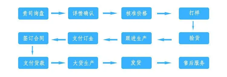 订购流程图