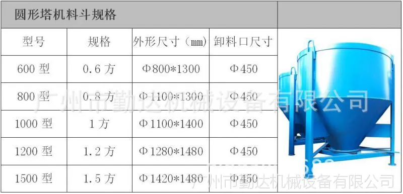 圆形料斗技术参数.jpg