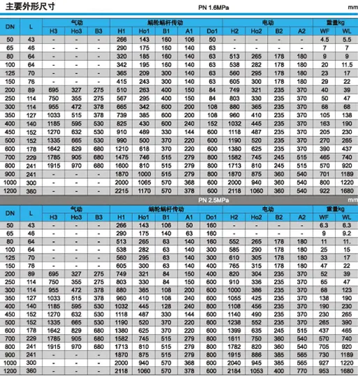 PN1.6MPa和PN2.5MPa三偏心对夹硬密封蝶阀主要外形尺寸