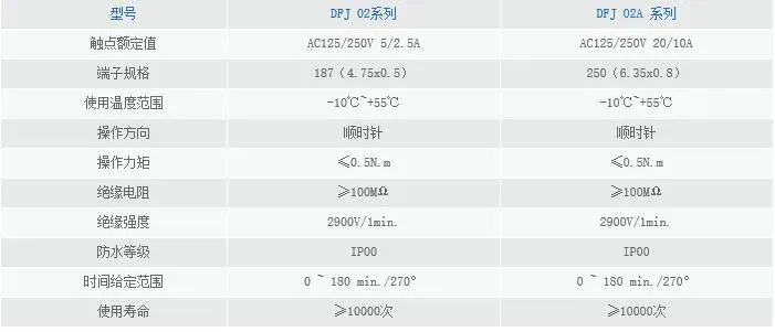 铁板定时器参数