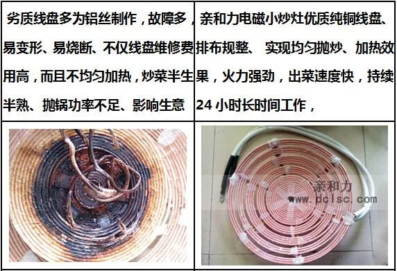 亲和力超高配商用电磁小炒炉高频纯铜线盘 亲和力超高配商用电磁小炒炉高频纯铜线盘