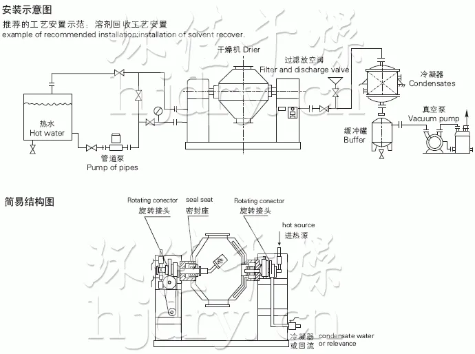SZG系列双锥回转真空干燥机安装示意图与结构图 SZG系列双锥回转真空干燥机安装示意图与结构图