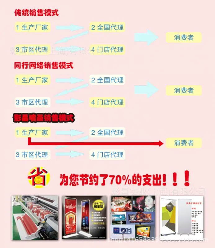 传统销售