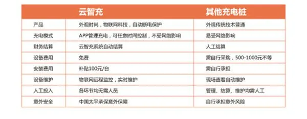 云智充充电桩代理***_小区电动自行车充电桩哪家好