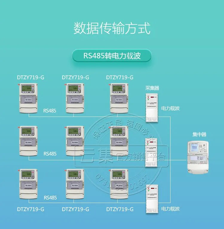 深圳科陆DTZY719-G三相四线费控智能电表