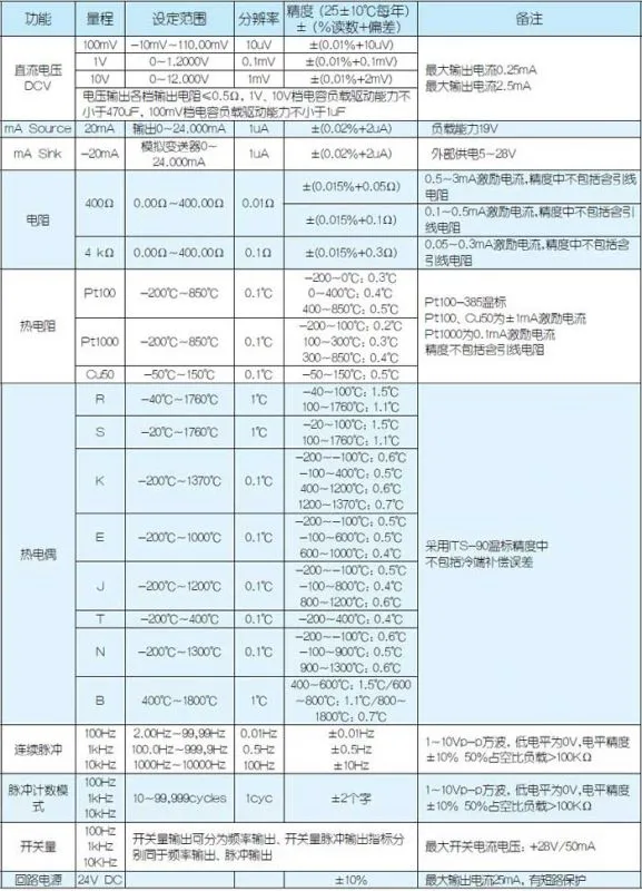 MMB规格 MMB规格
