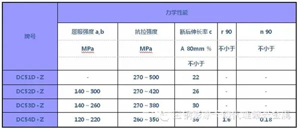 力学性能1镀锌.webp