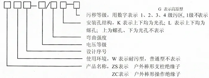 陶瓷支柱绝缘子型号示意图