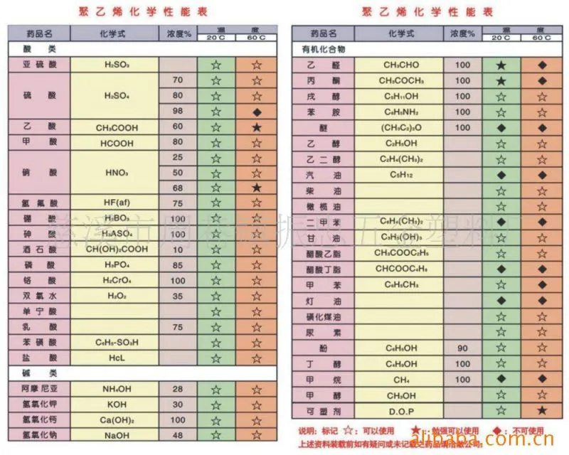 化学性能