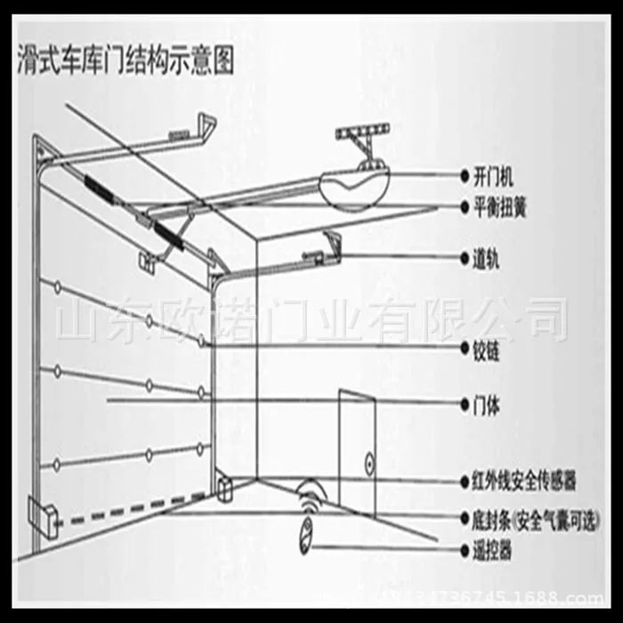 滑式车库门结构示意图