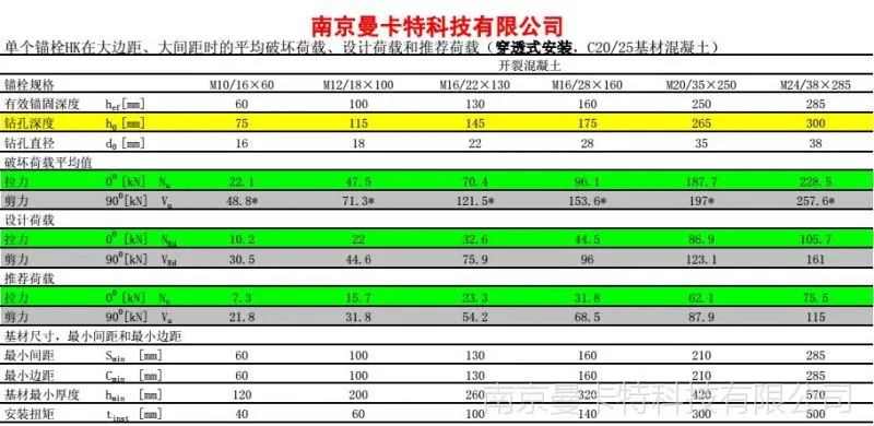 后扩表4