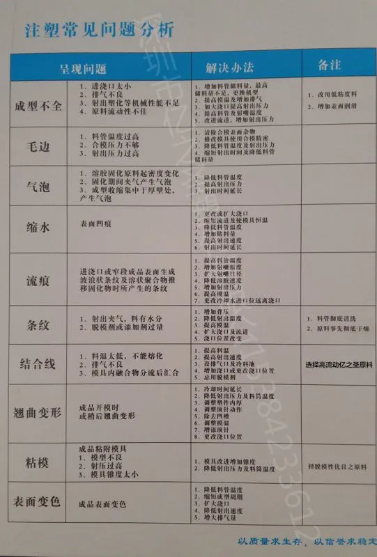 注塑常见问题