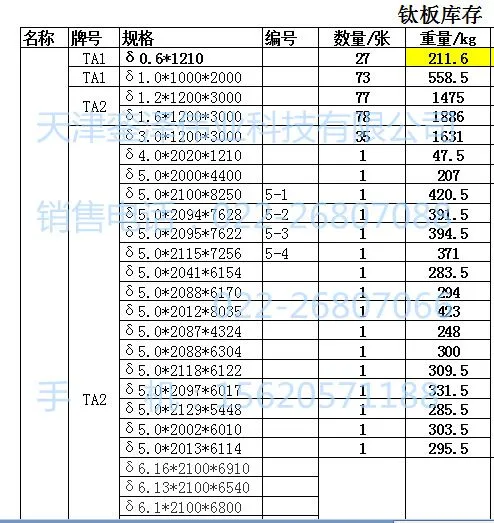 钛板规格_副本