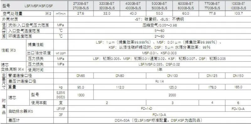 大型超级过滤器