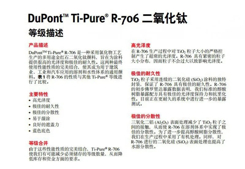 杜邦钛白粉R70611
