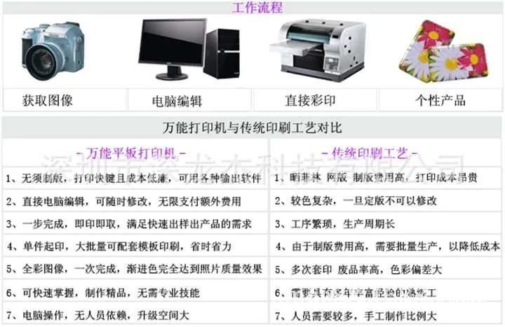 工作流程2