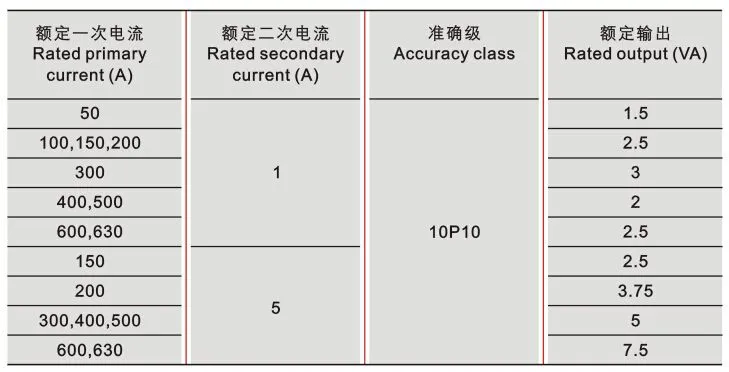 LMZB-0.***、B型电流互感器技术参数 LMZB-0.***、B型电流互感器技术参数