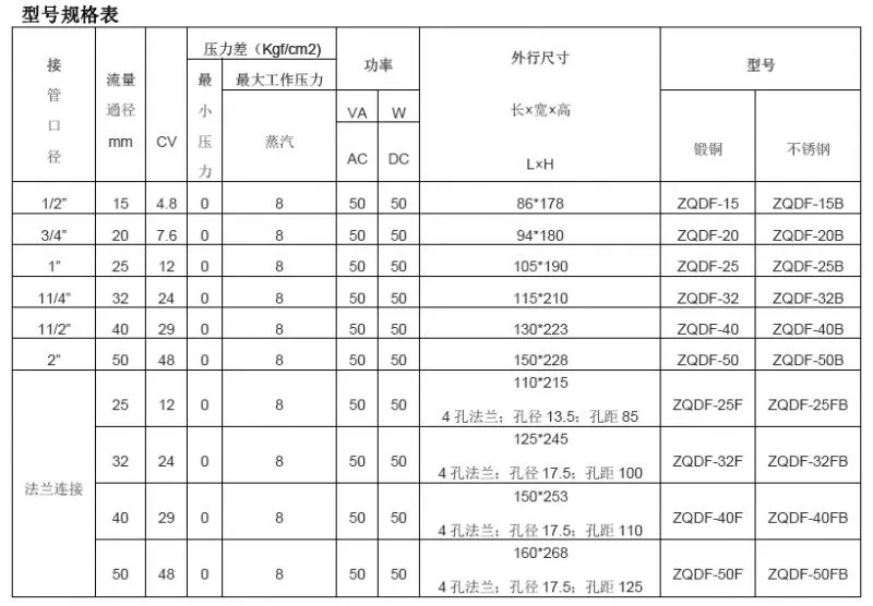 ZQDF蒸汽电磁阀型号规格表 ZQDF蒸汽电磁阀型号规格表