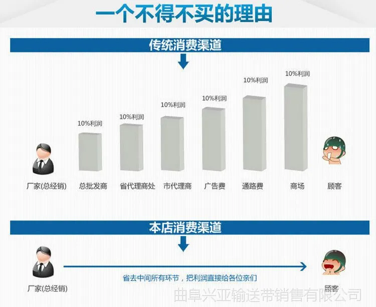 理由