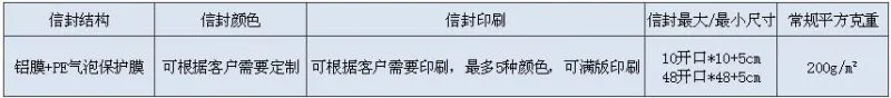 铝膜信封细节
