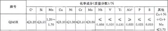 Q345R化学成分 Q345R化学成分