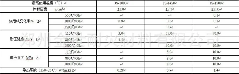 炭素焙烧炉浇注料理化指标